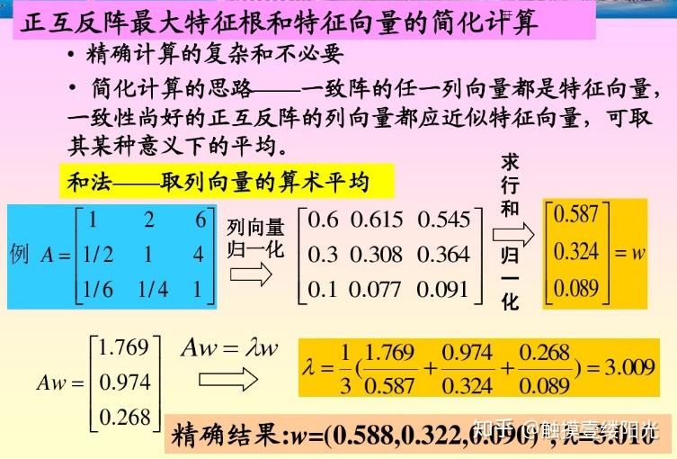 层次分析法(AHP) - 知乎