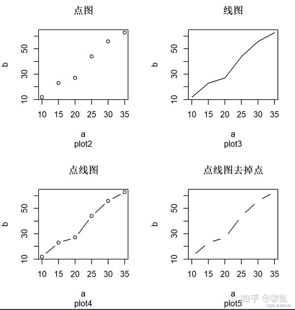 R语言基础入门(学习笔记通俗易懂版) - 知乎