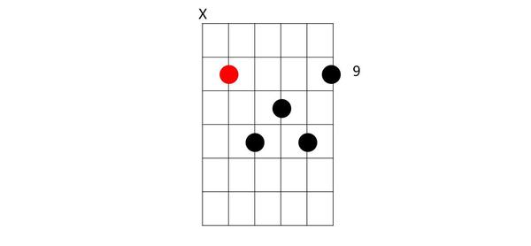 吉他恋爱手札吉他指板及和弦学习指南上