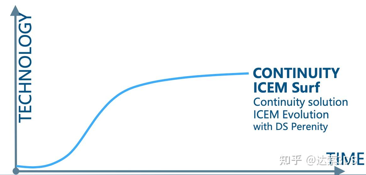 Icem Surf 汽车曲面建模软件 ｜ 达索系统® 知乎