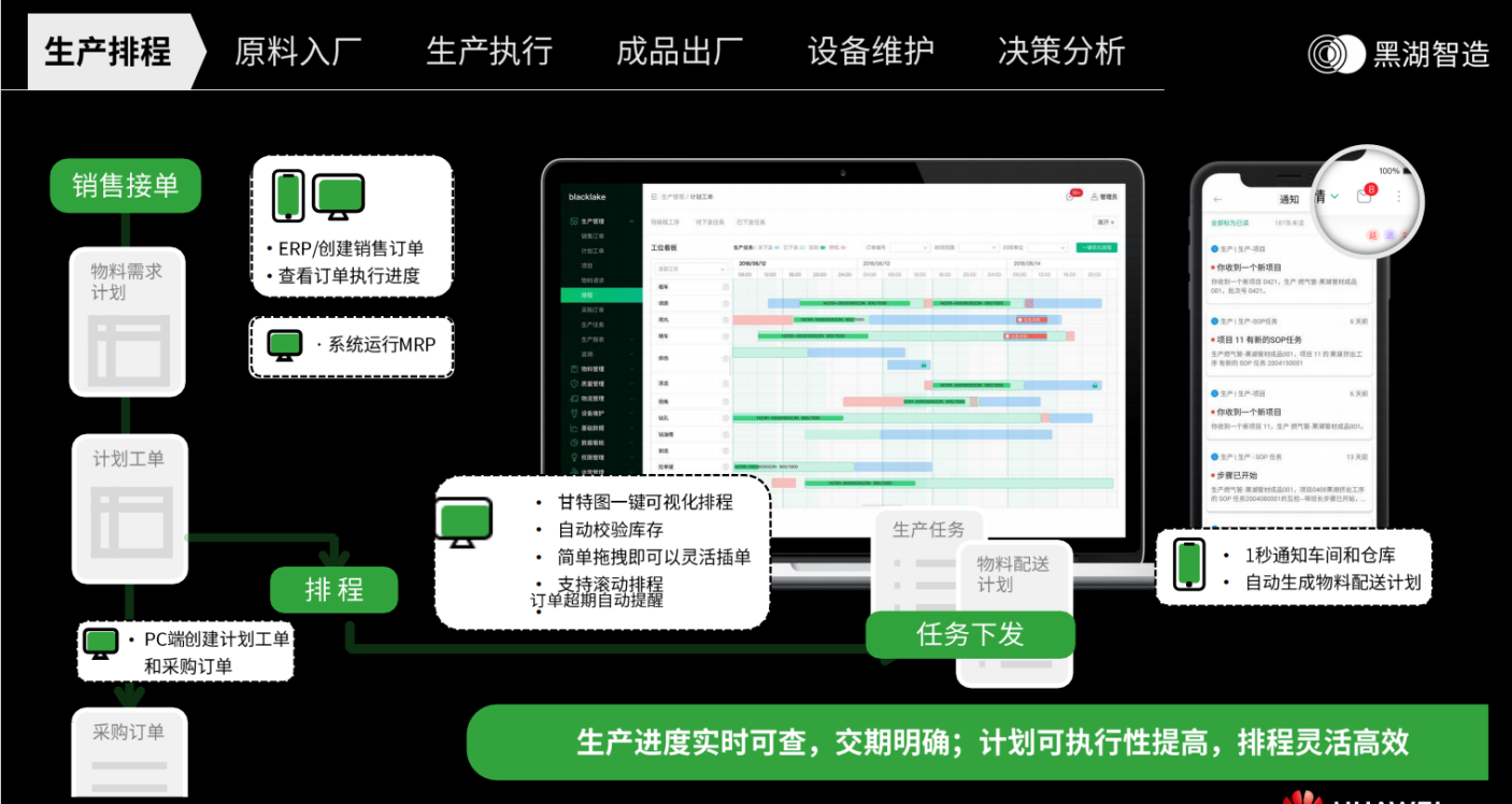 如何快速实现离散企业全链路数字化管理? 如何快速实现离散企业全链路数字化管理?