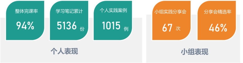 如何让企业在线学习项目轻松落地? - 知乎