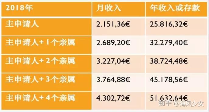 购房移民西班牙申请要多久_购房移民西班牙申请流程_西班牙购房移民申请