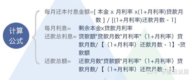 等额本息VS等额本金 哪种方式更适合你? - 知乎