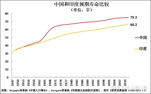 印度人口为什么那么多_除了印度中国,其它的国家人口为啥没有一个国家超过(2)