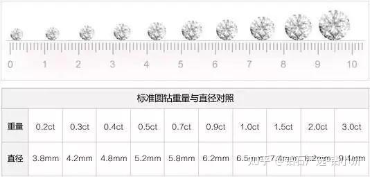 50分钻戒大概什么价位?哪个牌子性价比高呢?怎么才不会买亏呢? - 知乎