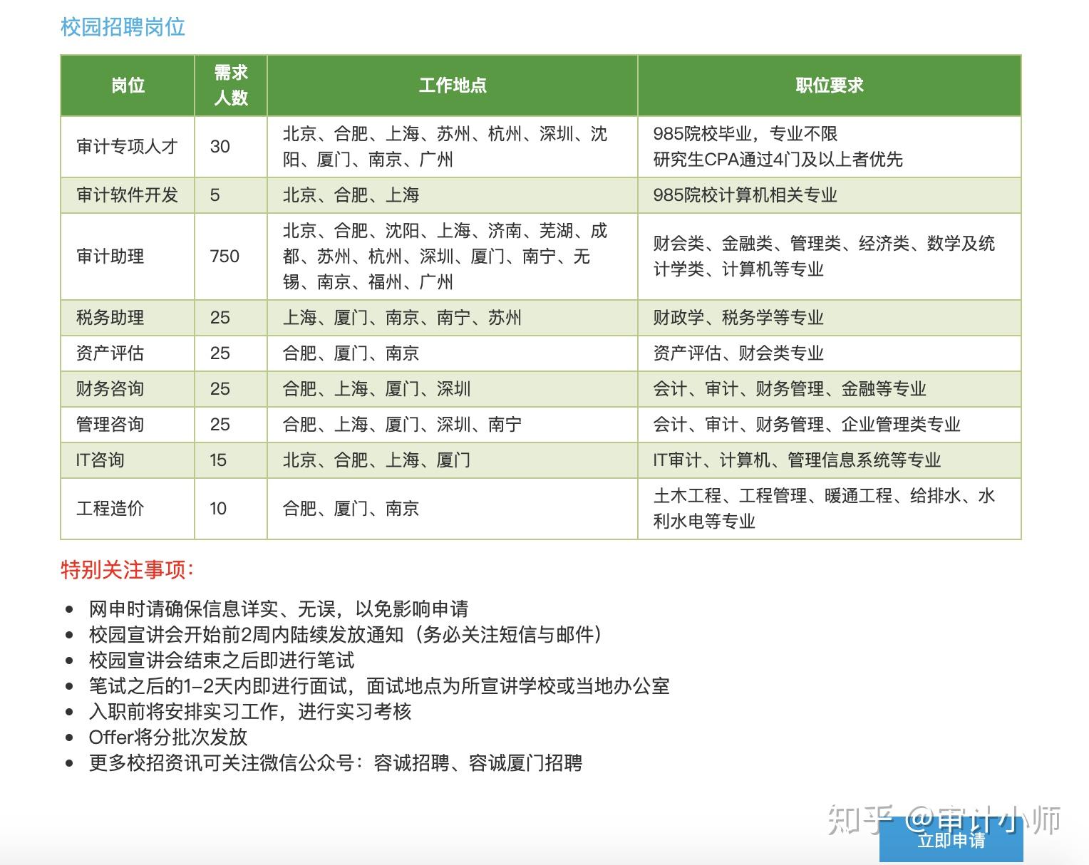 內資八大立信會計師事務所進入官網(招聘 - bdo)--點擊