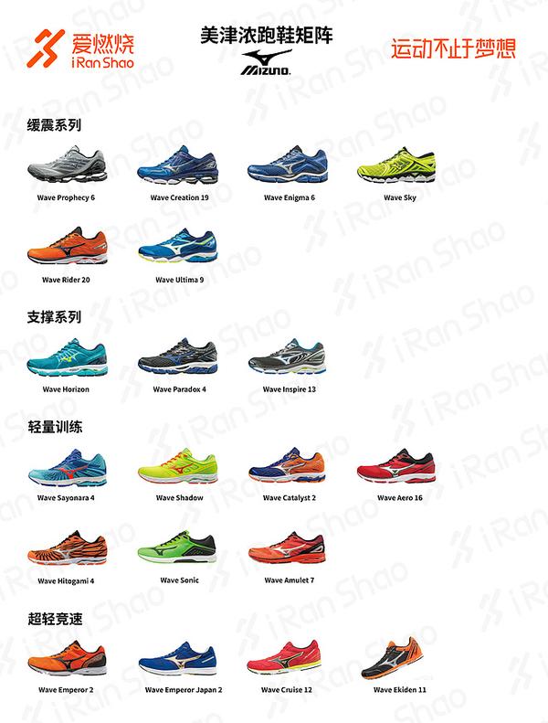 mizuno wave amulet 7