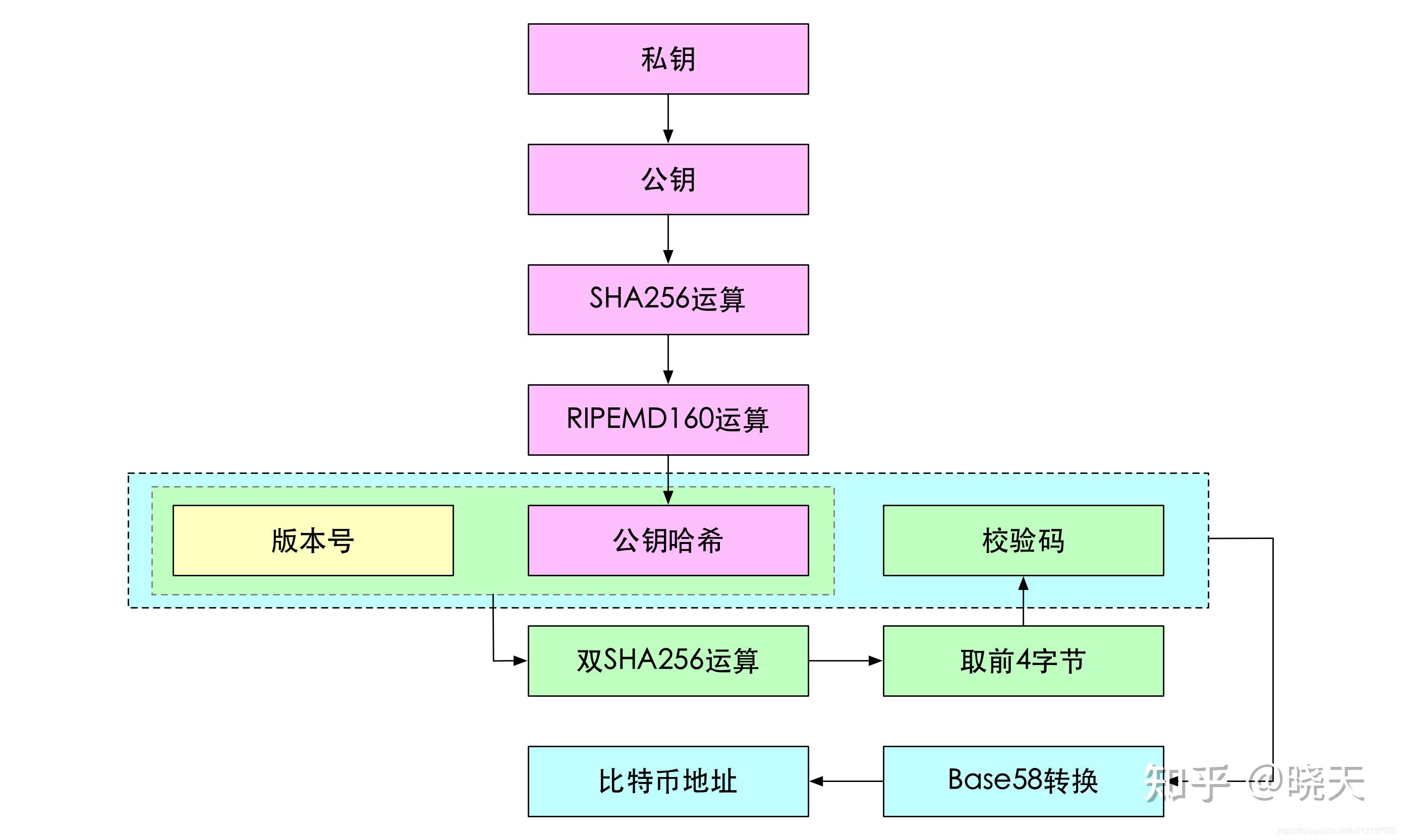 1公钥和私钥之间的关系和特点是什么?_公钥和私钥的作用是什么