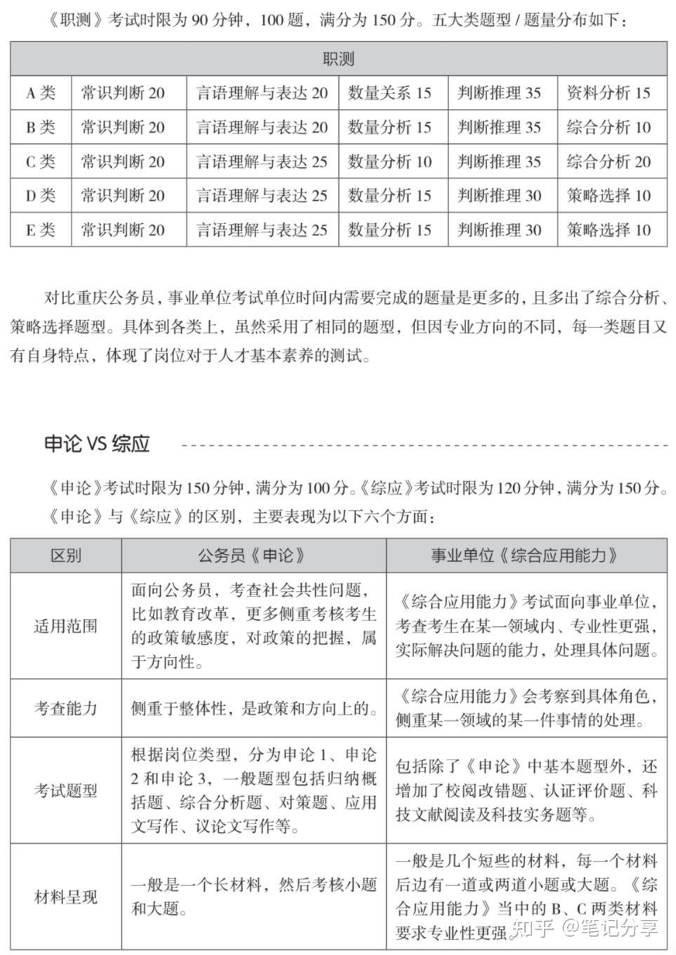 重庆事业单位VS重庆公务员,考情大不同 - 知乎