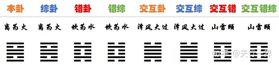 《易经》第30卦 离为火䷝,柔顺中正 - 知乎