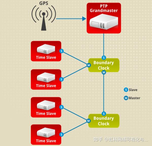 Настроить ntp клиент linux red hat