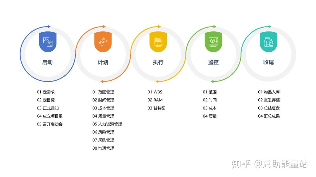 “总助必修课：年会策划这样做，轻松拿下老板和同事！” - 知乎