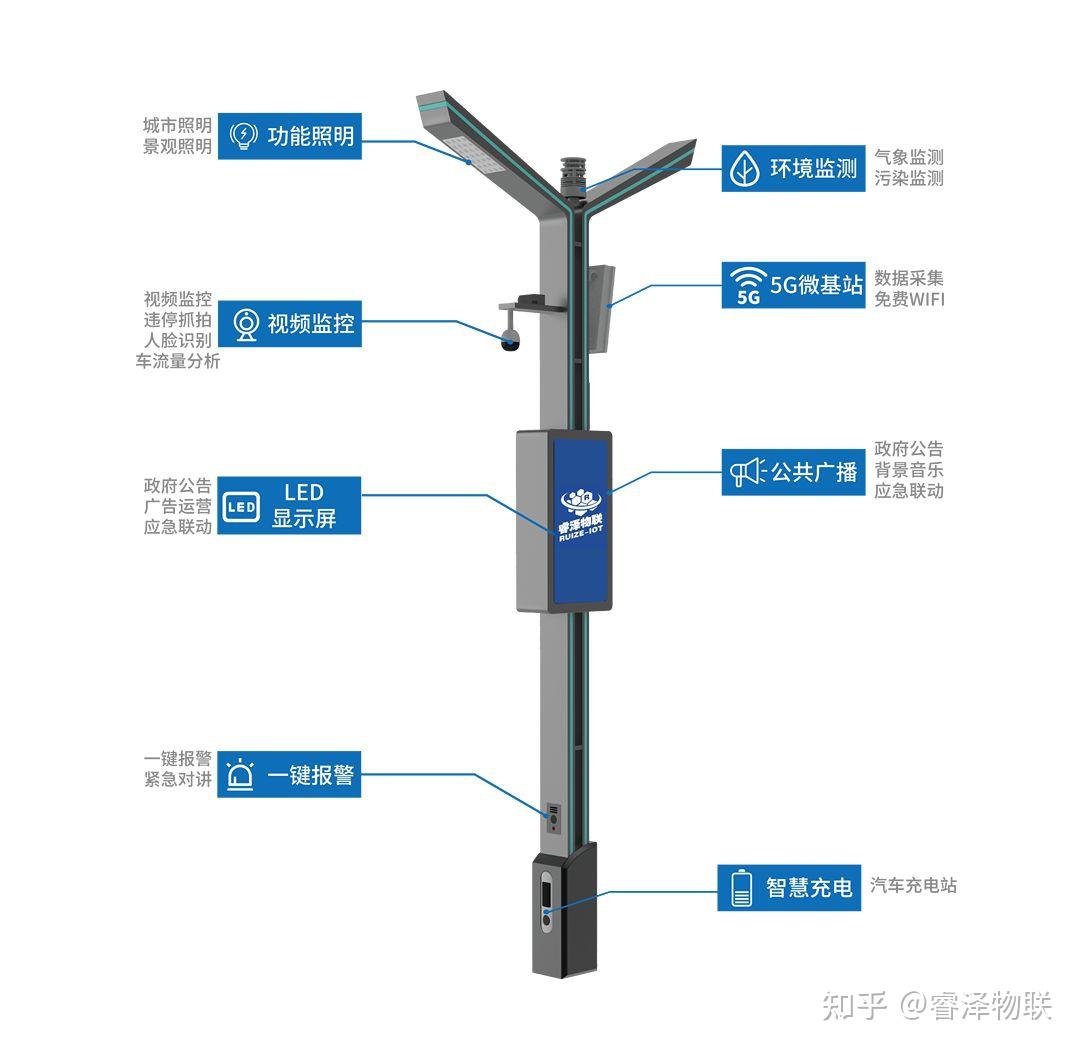智慧灯杆的智能应用 - 知乎