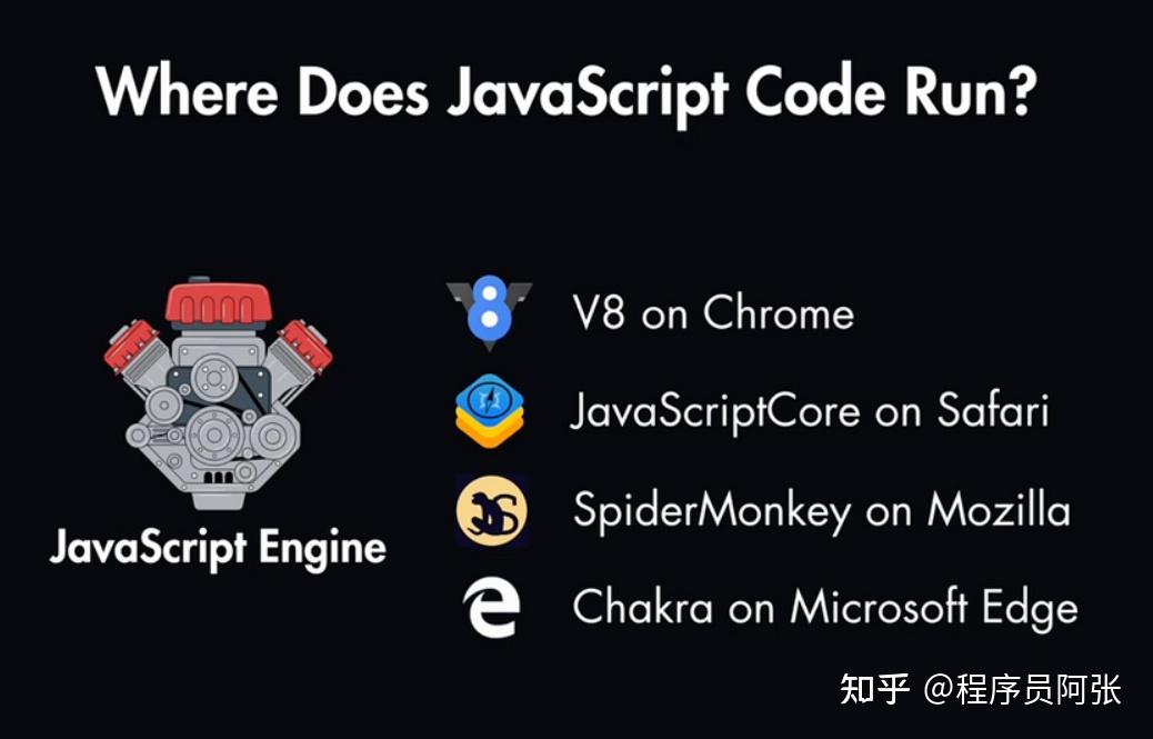 JavaScript 是如何运行的？ - 知乎