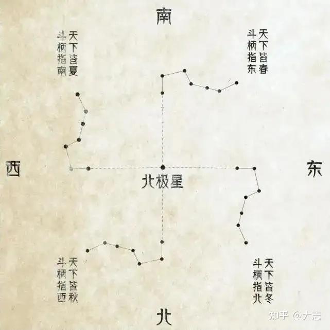 八卦方位图 顺序图片