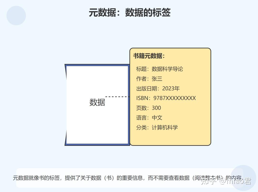 万字详解！元数据是什么？一文搞懂元数据管理的全部知识点 - 知乎