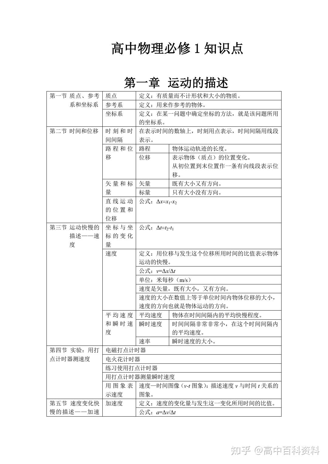 Sea Life Gutschein 2 Für 1 Pdf 2022 这样学物理真的很简单，高中物理学习重难点和高中物理学习资料分享：公式大全+基础知识点重难点汇总+典例题型解题技巧+必刷题+思维导图+题库及答案