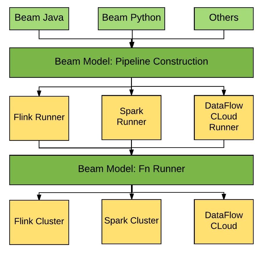 Java model class