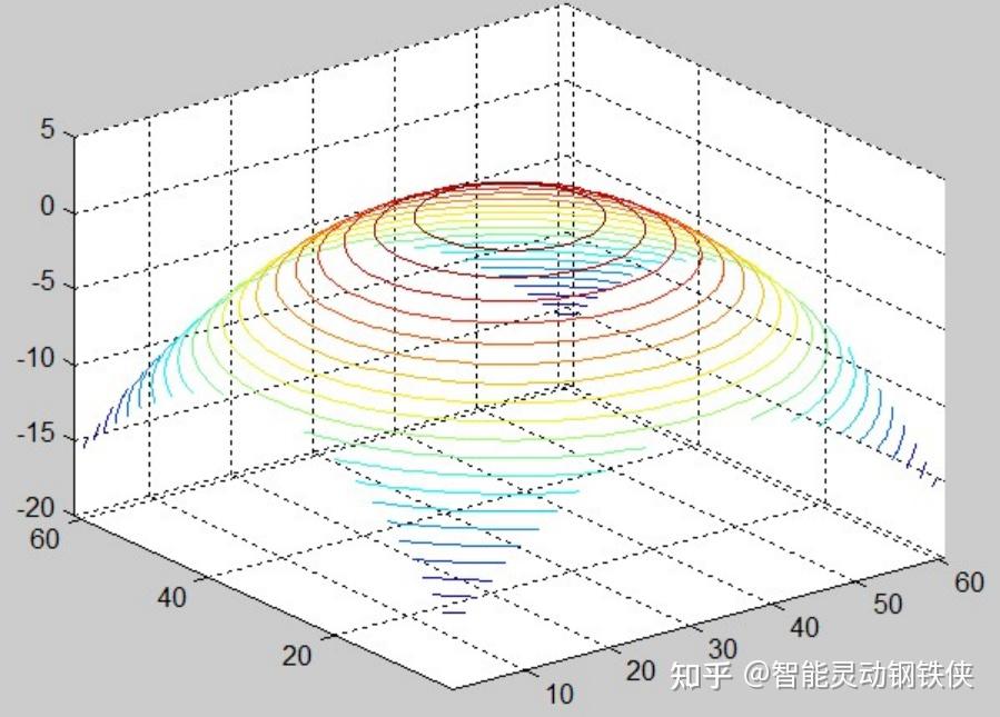 MATLAB介绍 - 知乎