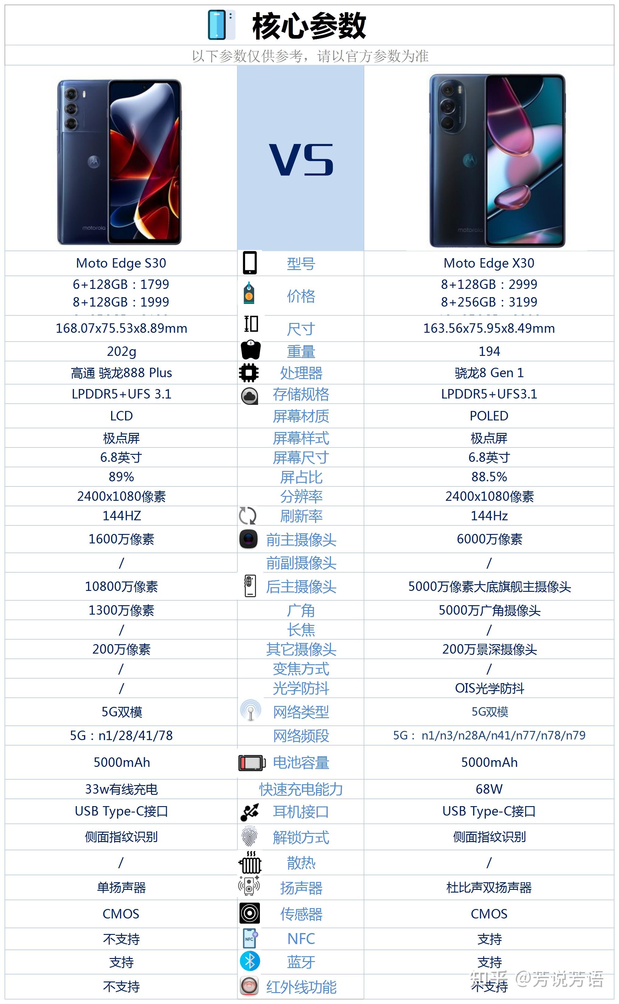 天语x30手机详细参数图片