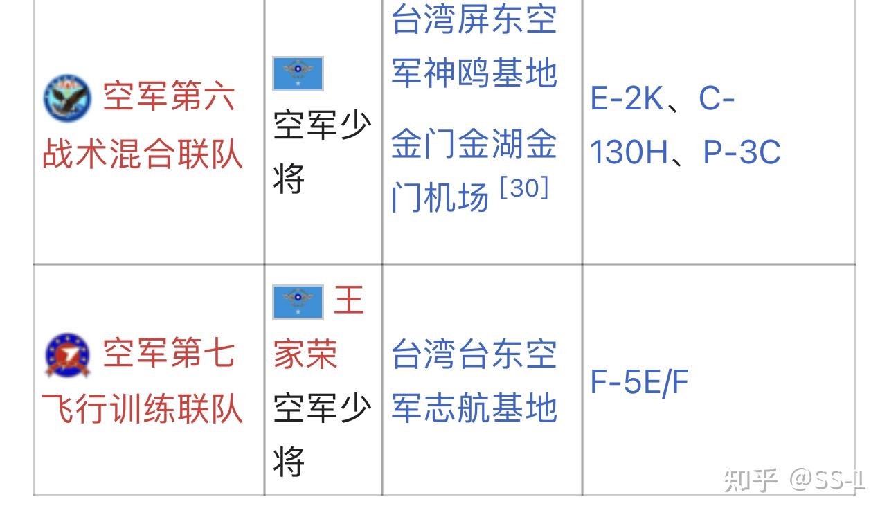 台湾省伪空军的编制详细以及装备