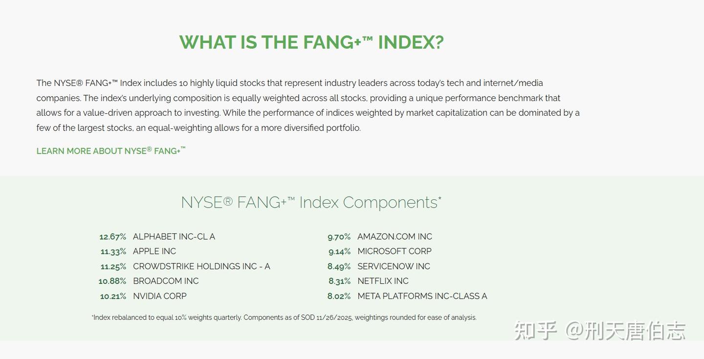 尖牙指数- 知乎