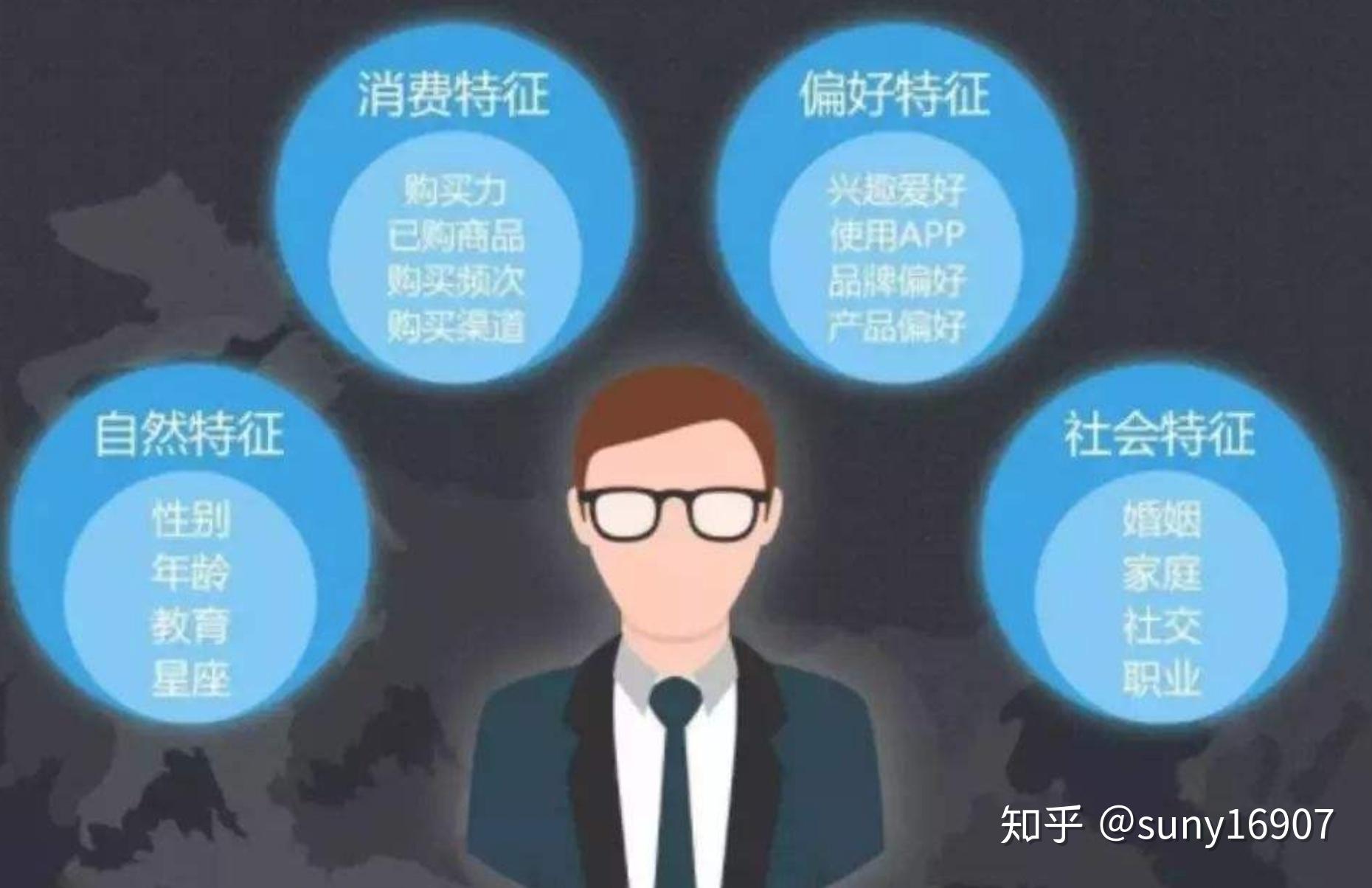 用户画像之新用户分类