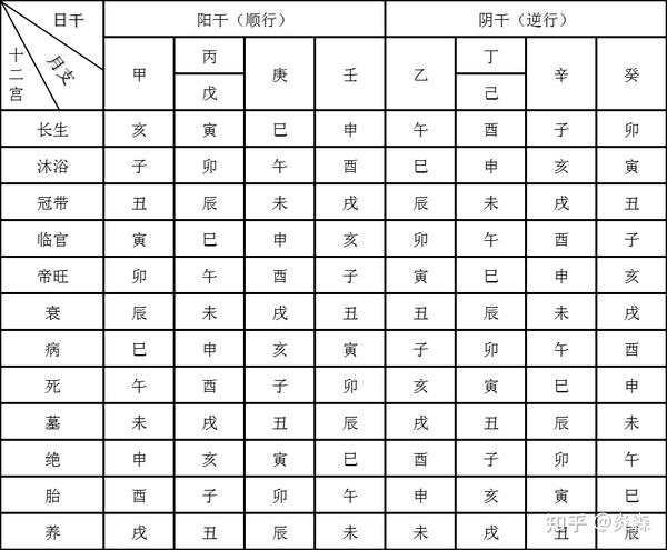 浅谈干支之“纪时” - 知乎