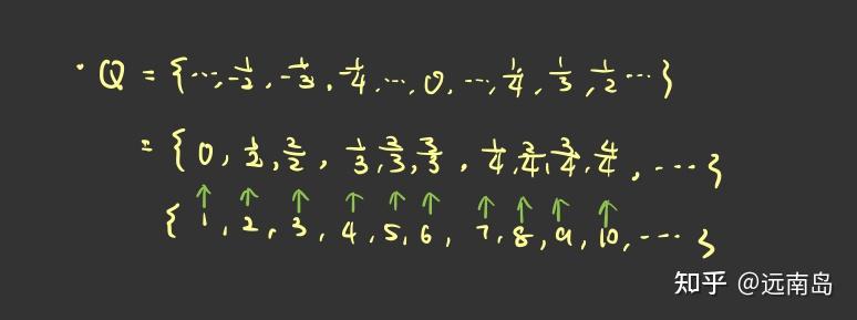 小白数学分析|3. 究竟什么是基数、可数集、无限集(cardinality, countable set, infinite set)? - 知乎