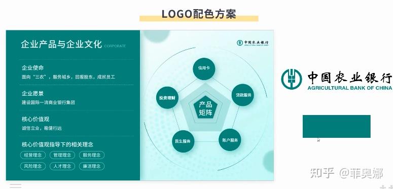 PPT配色技巧 - 知乎