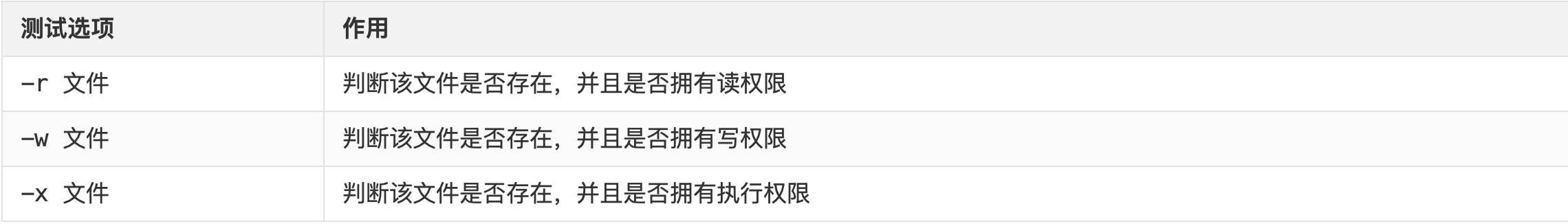 Shell 脚本中的 if 条件判断 - 知乎