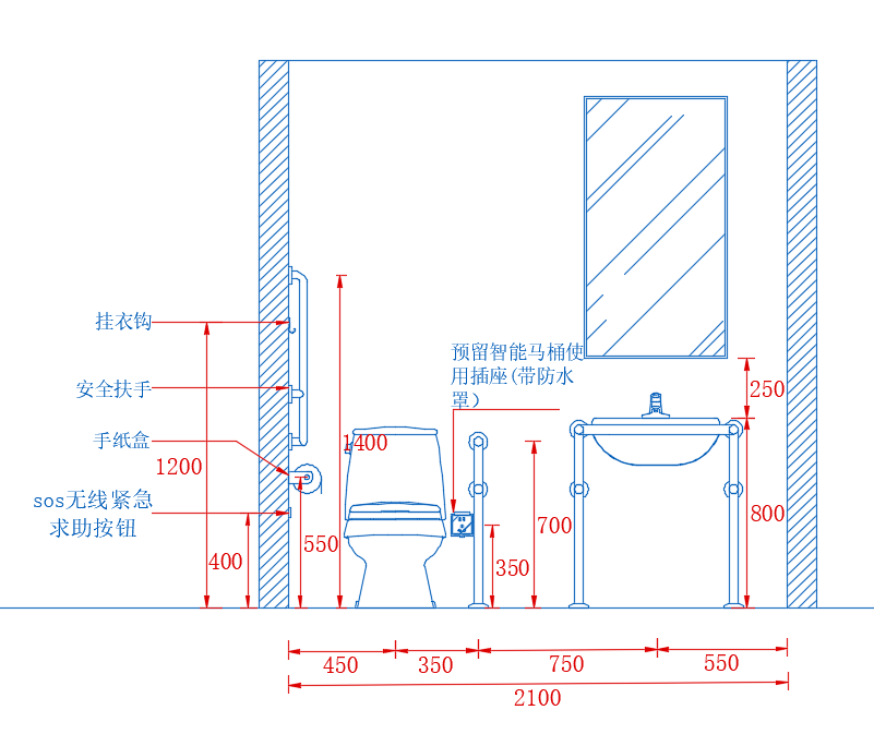 城市公共廁所設計尺寸標準化指引