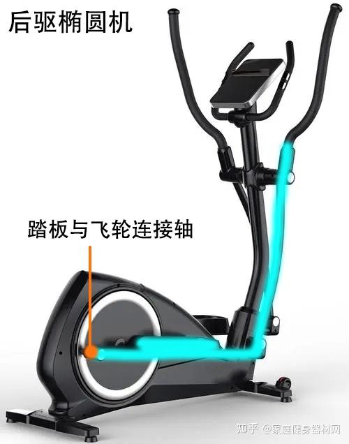 2025最新椭圆机选购推荐，前驱椭圆机比后驱椭圆机好在哪里？含易跑/麦瑞克/舒华等热门椭圆机推荐！ - 知乎