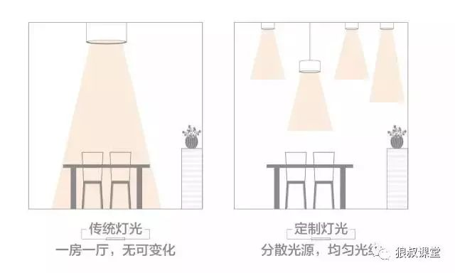 住宅灯光设计详解装修必看