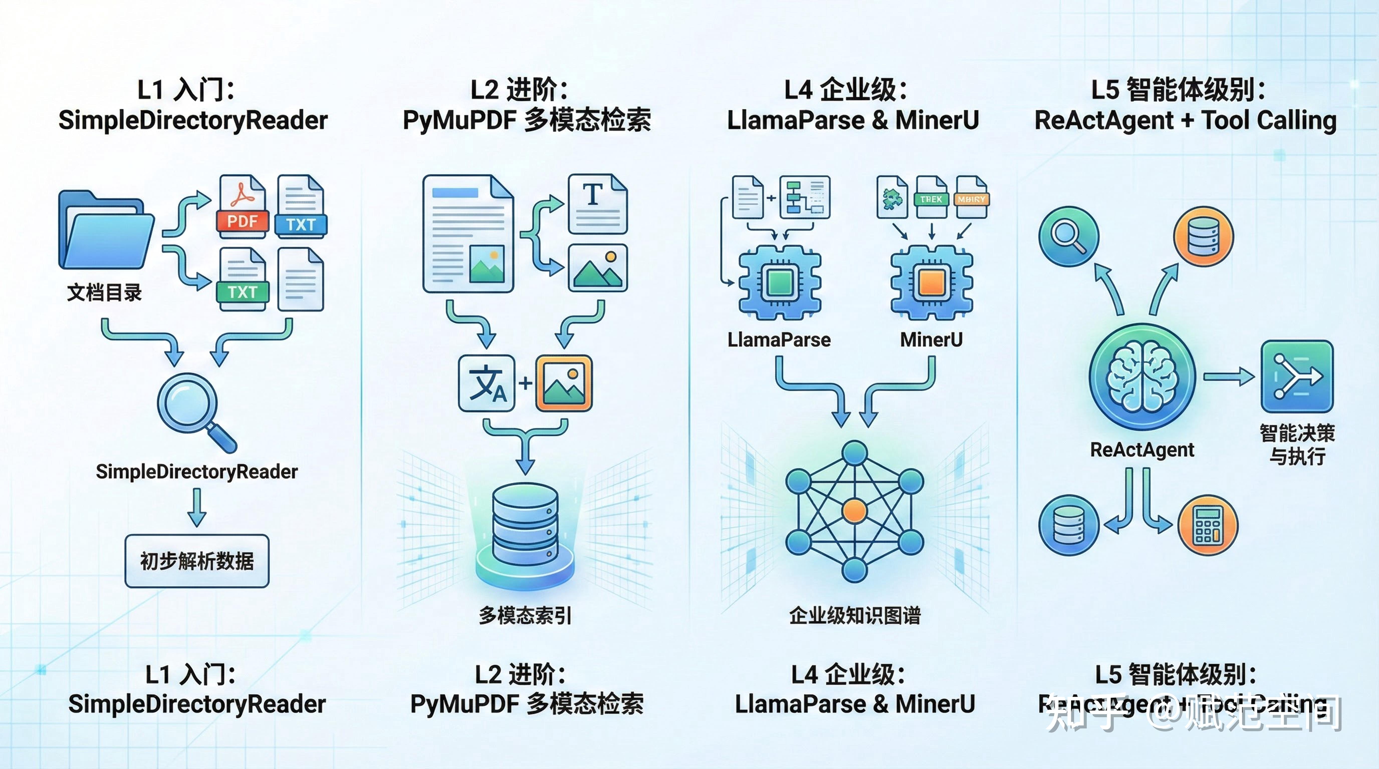 RAG 系统的核心痛点:图文混排 PDF 解析的四大挑战与解法 - 知乎