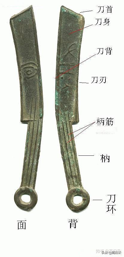 战国燕国-明刀！早、中、晚期区别（古钱币收藏干货知识）高归云- 知乎