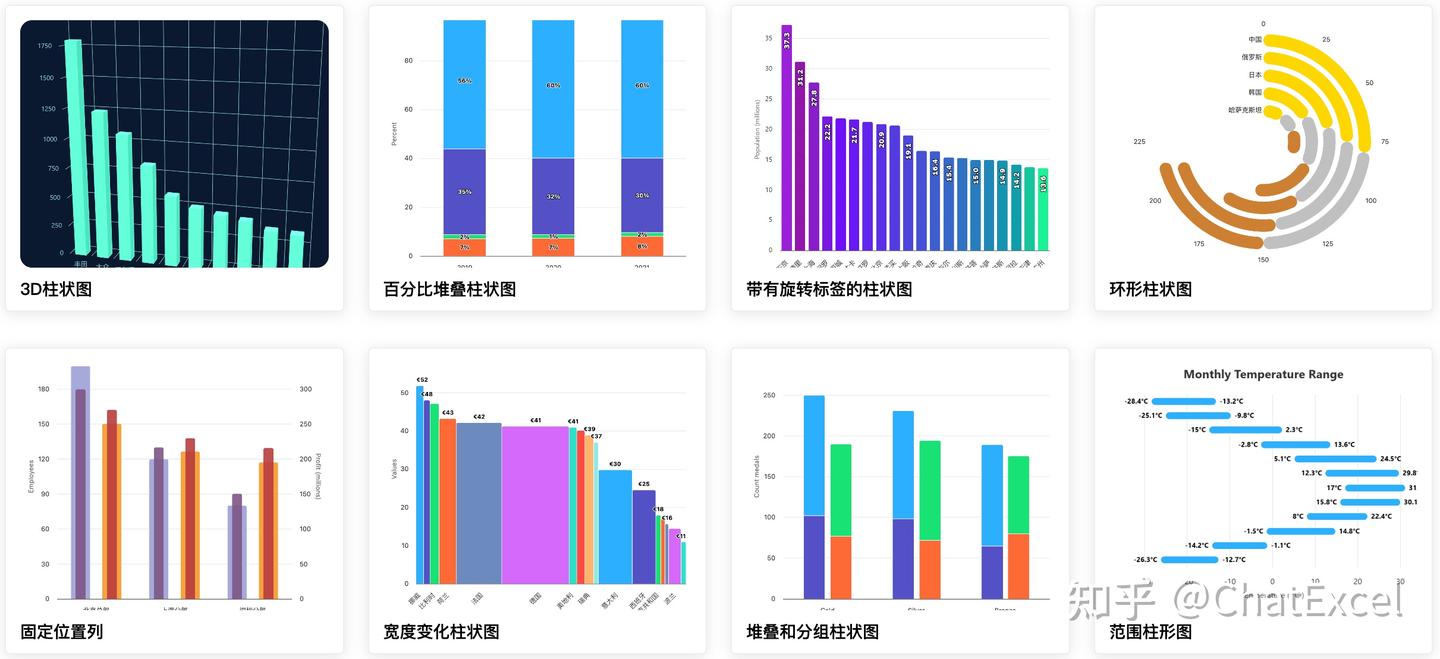 画图表别再用Excel内嵌的图表功能了，用ChatExcel让AI帮你生成更香！ - 知乎