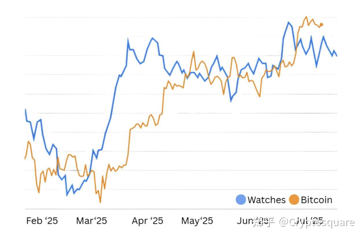 比特币新高了，你的推特上有人晒劳力士吗？ - 知乎