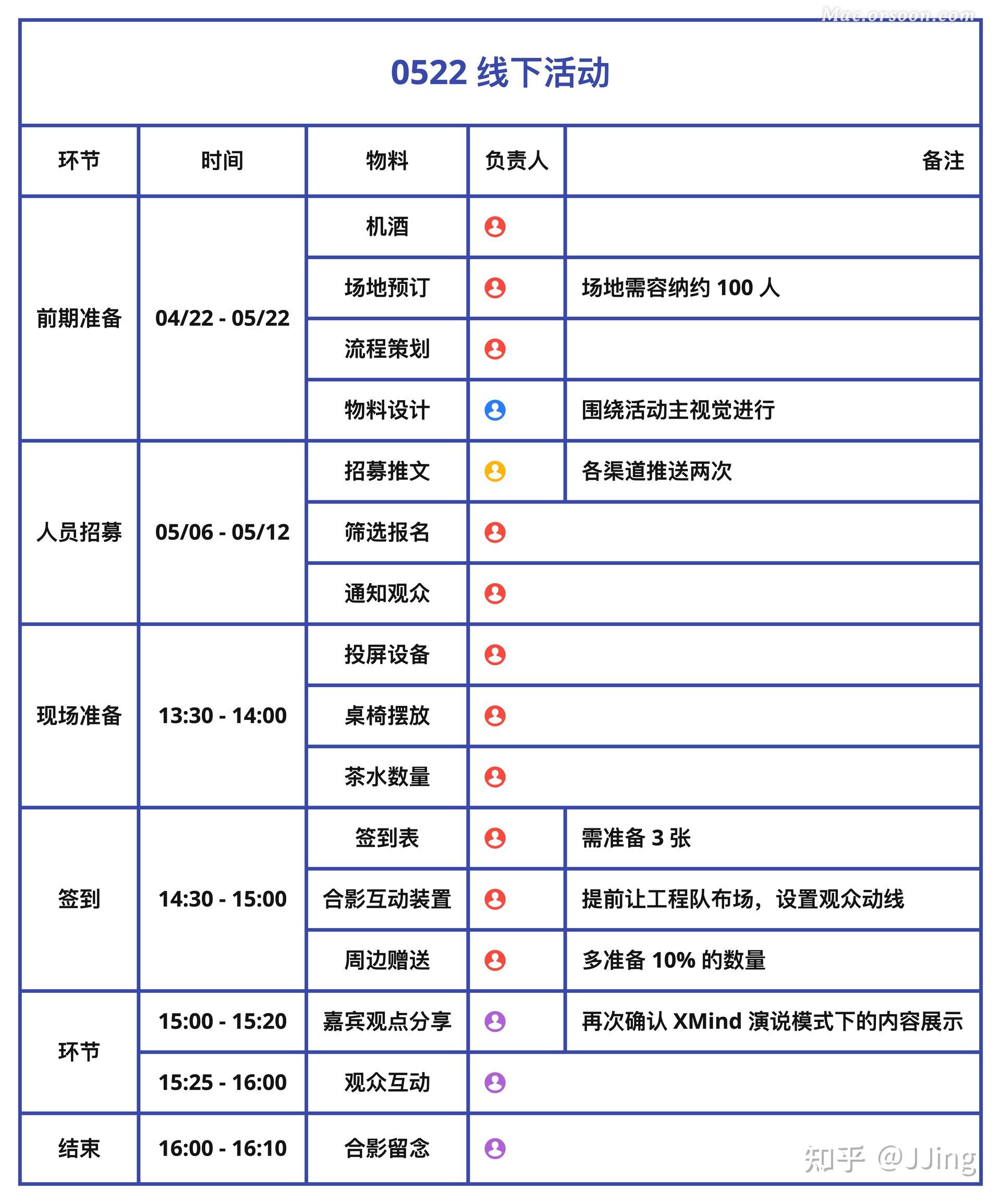 xmind 2021最新功能:超好用的樹型表格來了! - 知乎