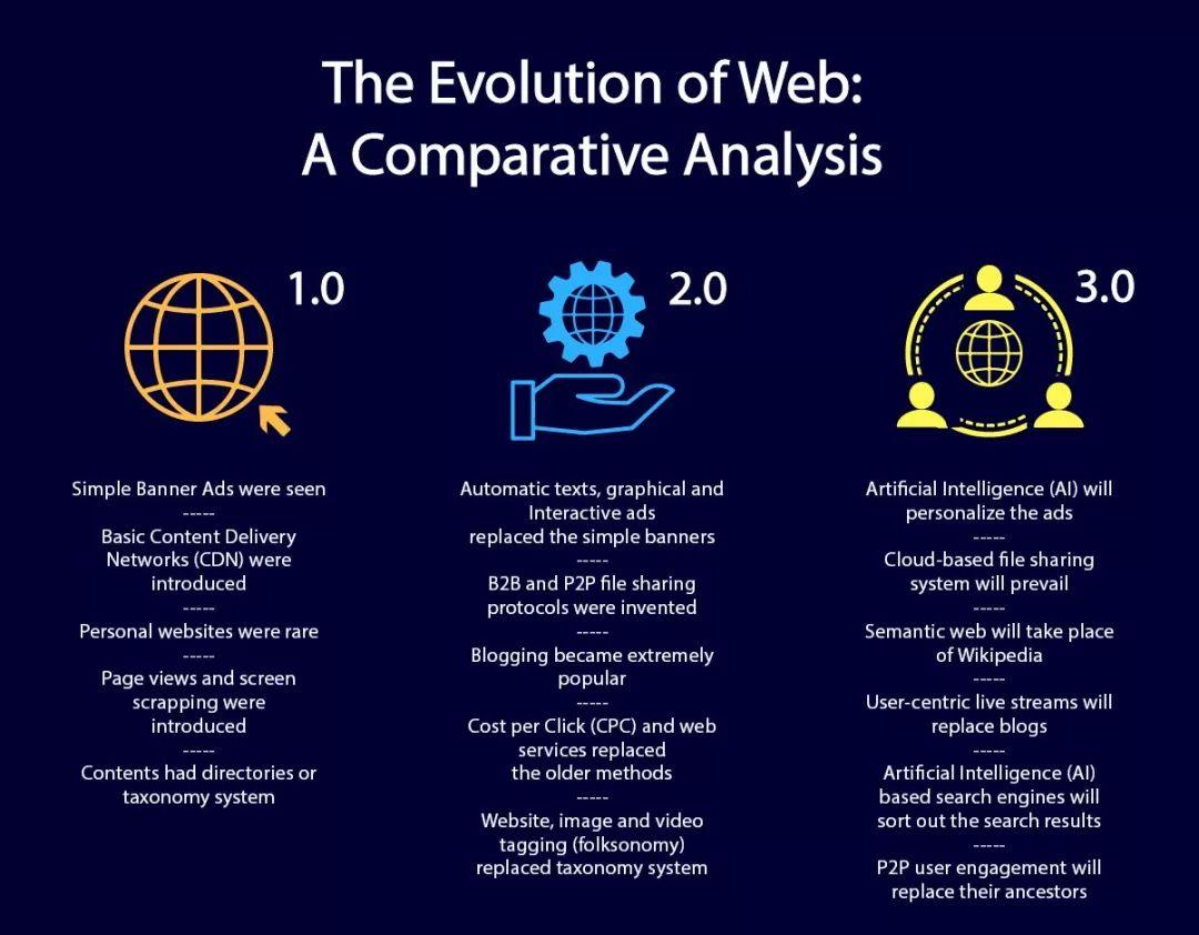 web3.0是什么意思，web30是什么意思真的赚钱吗