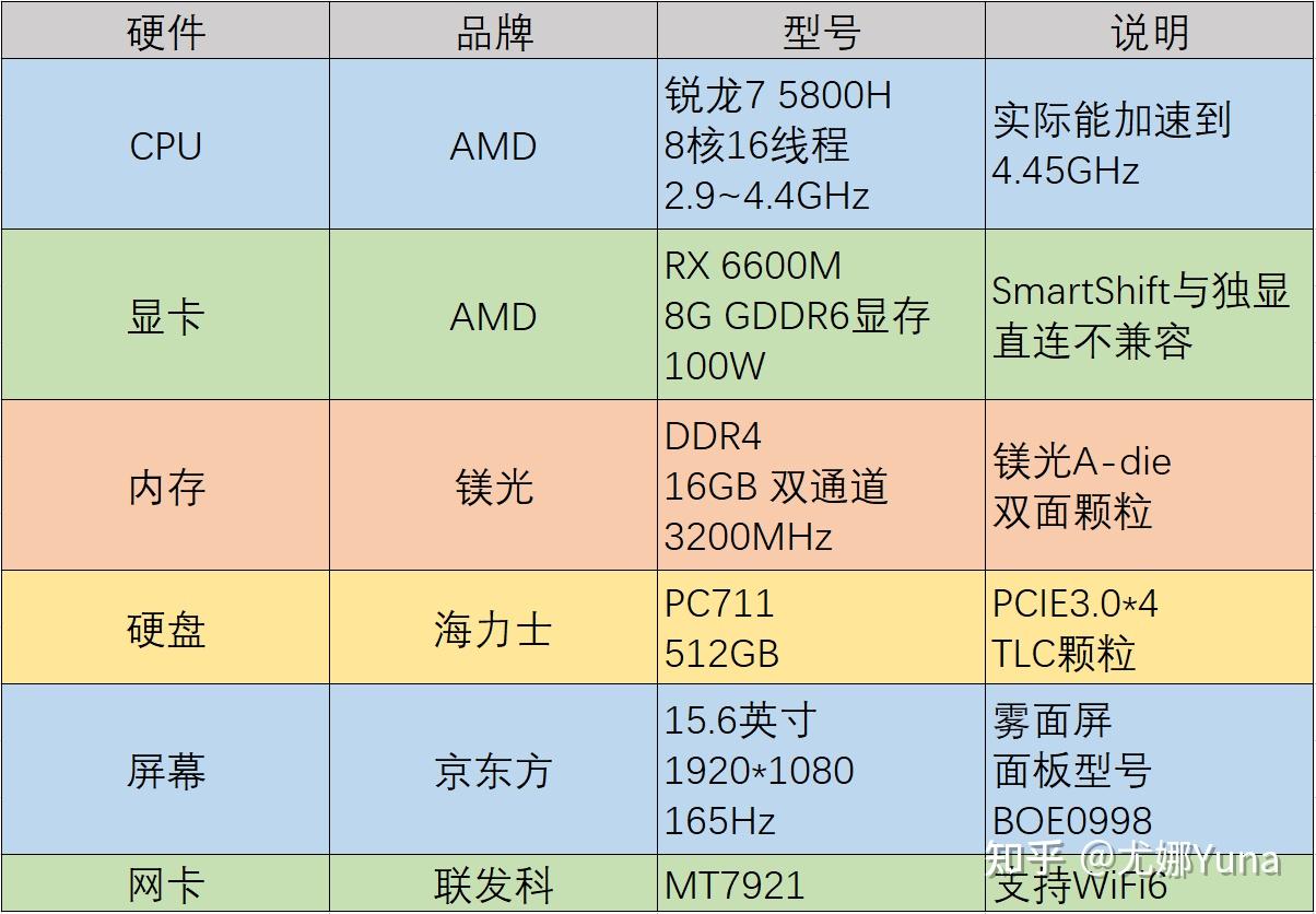 评测a卡重回赛道联想拯救者r7000p3a版开箱测评