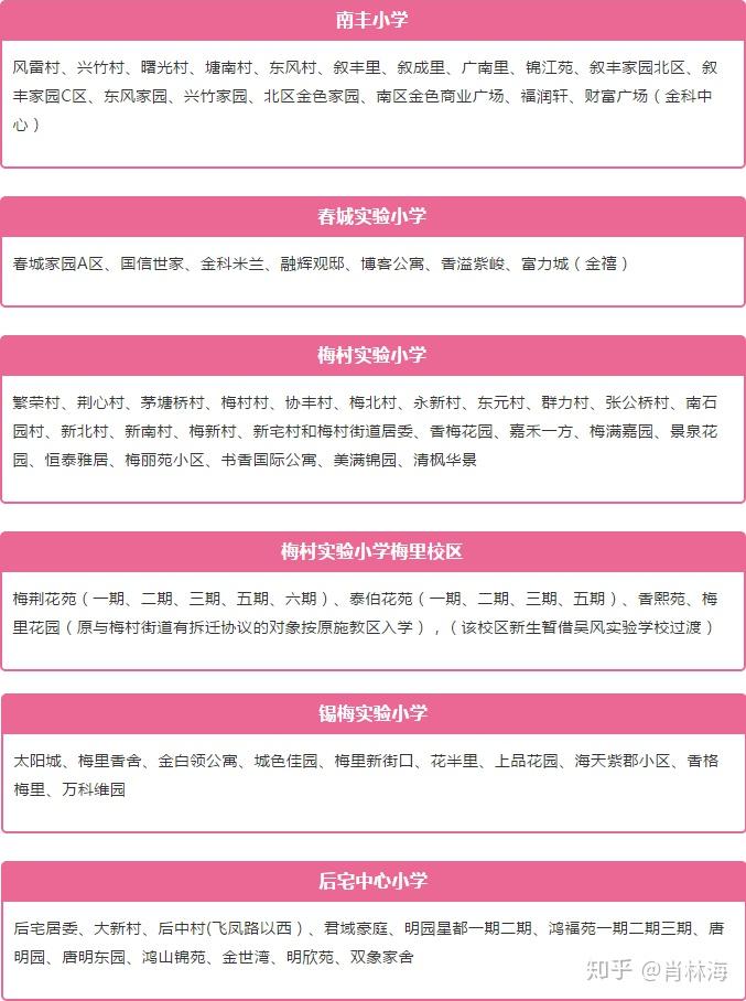 2020无锡最新学区房划分,看图知晓