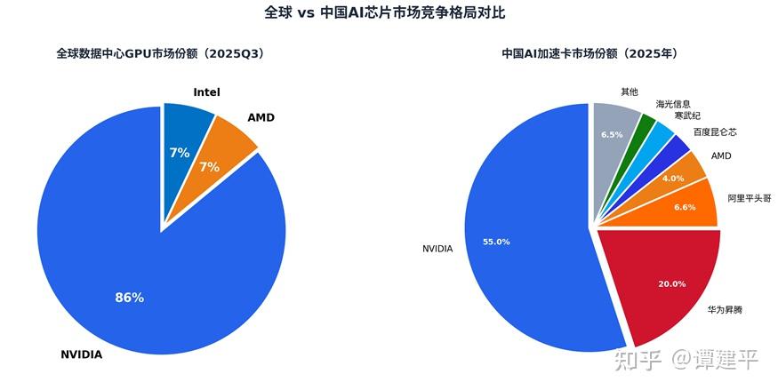 国内外AI芯片主流产品及未来5年发展计划调研报告 - 知乎