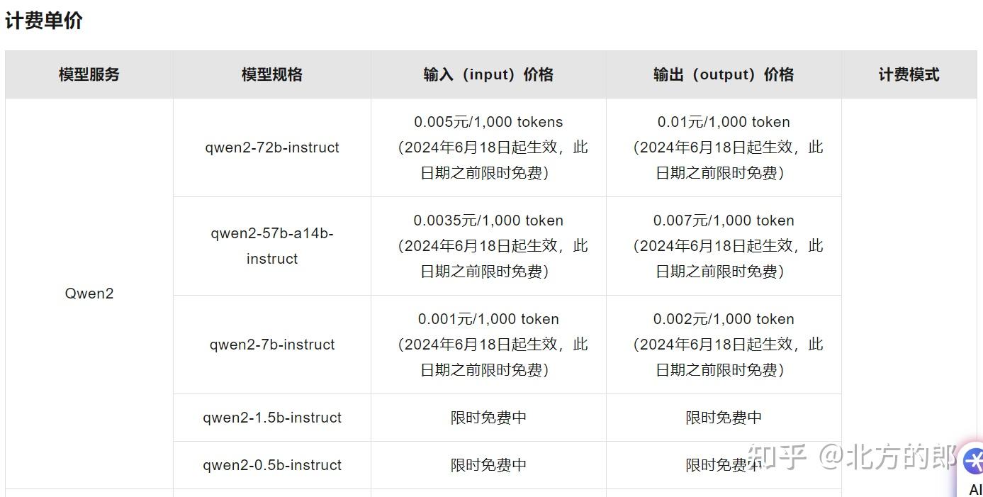 Autogen+通义dashscope构建智能体应用,简单测了QWen2:72B的效果 - 知乎