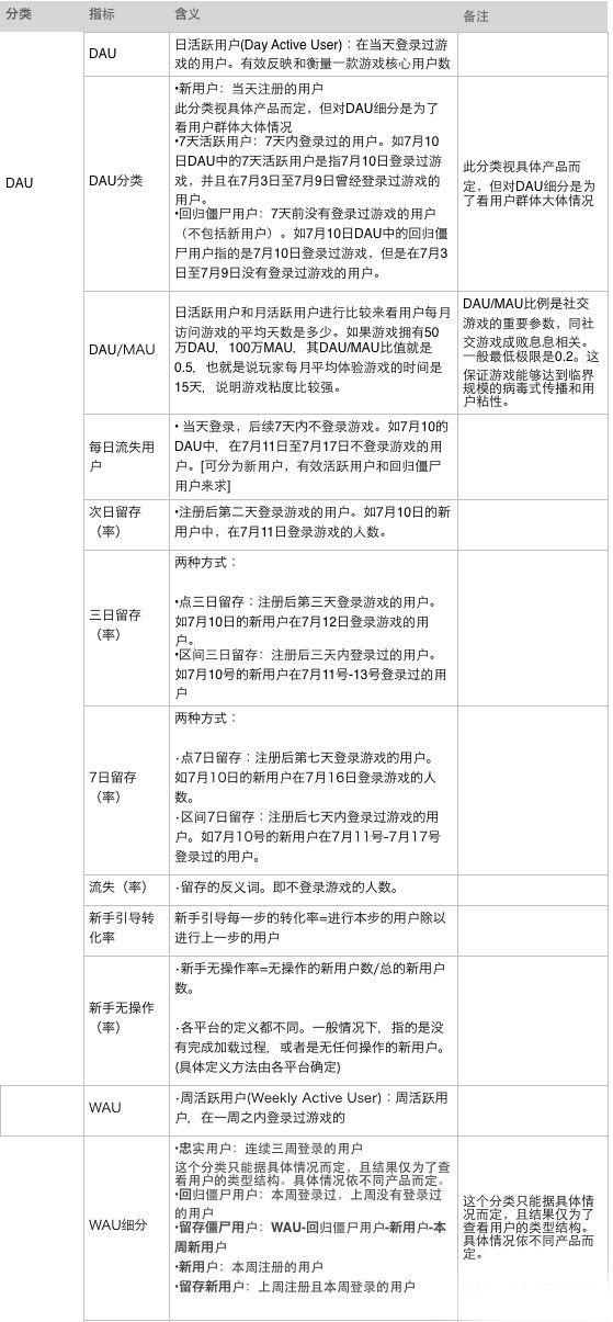 APP运营方案模版?