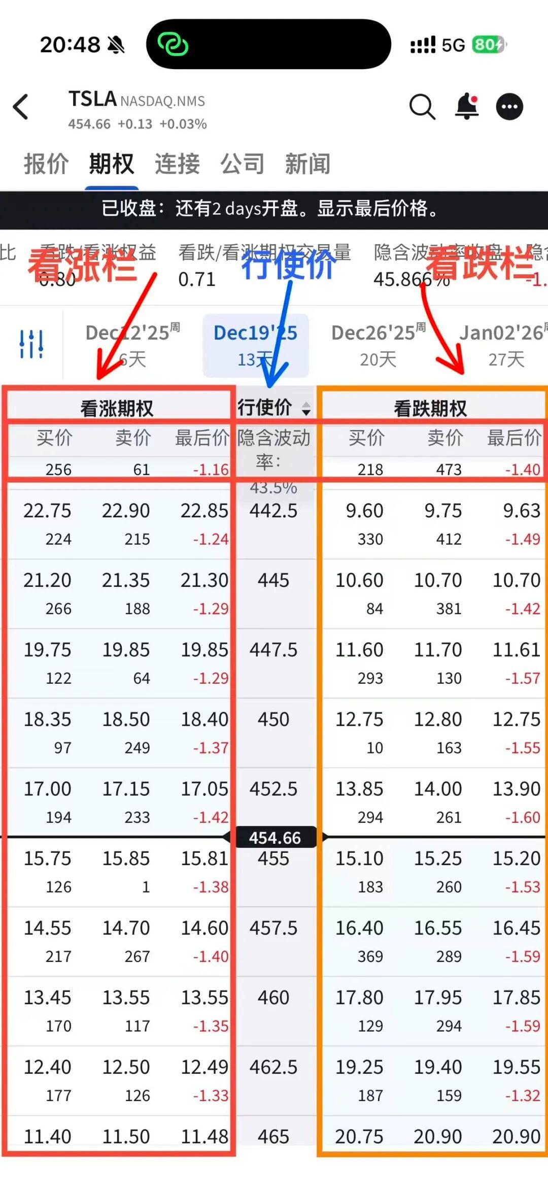 教你如何用IBKR 盈透做期权：风险、收益、操作全都讲明白- 知乎