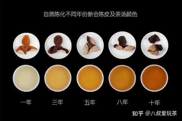 疫情之下,钟南山院士多次点名的陈皮,是智商税还是真的值2000000/斤? - 知乎