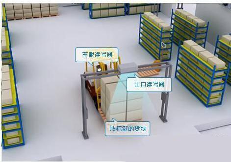 基于RFID技术的冷库冷链自动管理系统简介 - 知乎