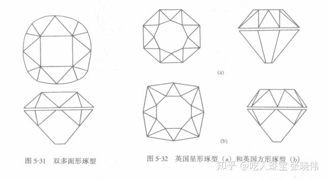 钻石常见琢型图(钻石是以下哪种琢型?)